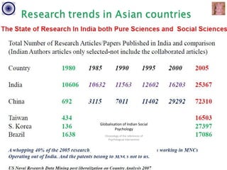 Globalisation of Indian Social
         Psychology
   Chronology of the references of
     Psychological Intervention
 