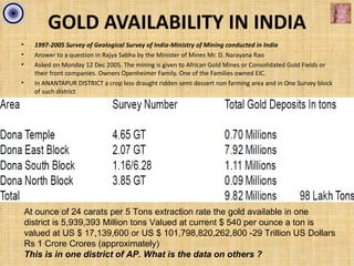 GOLD AVAILABILITY IN INDIA
•     1997-2005 Survey of Geological Survey of India-Ministry of Mining conducted in India
•     Answer to a question in Rajya Sabha by the Minister of Mines Mr. D. Narayana Rao
•     Asked on Monday 12 Dec 2005. The mining is given to African Gold Mines or Consolidated Gold Fields or
      their front companies. Owners Openheimer Family. One of the Families owned EIC.
•     In ANANTAPUR DISTRICT a crop less draught ridden semi dessert non farming area and in One Survey block
      of such district




    At ounce of 24 carats per 5 Tons extraction rate the gold available in one
    district is 5,939,393 Million tons Valued at current $ 540 per ounce a ton is
    valued at US $ 17,139,600 or US $ 101,798,820,262,800 -29 Trillion US Dollars
    Rs 1 Crore Crores (approximately)
    This is in one district of AP. What is the data on others ?
 