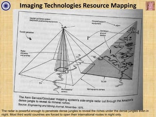 Imaging Technologies Resource Mapping




The radar is powerful enough to penetrate dense jungles to reveal the riches under the dense jungles even in
night. Most third world countries are forced to open their international routes in night only.
 