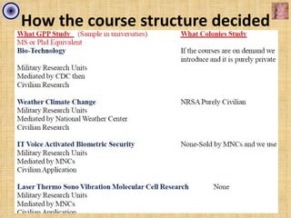 How the course structure decided
 