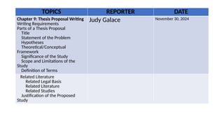 Proposed Topic Composition TopicsonBS202MethodsofResearch080324 (5).pptx