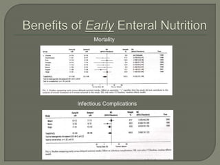 Infectious Complications
Mortality
 