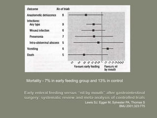 Lewis SJ, Egger M, Sylvester PA, Thomas S
BMJ 2001;323:775
Mortality - 7% in early feeding group and 13% in control
 