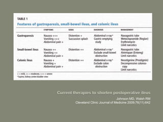 Johnson MD, Walsh RM
Cleveland Clinic Journal of Medicine 2009;76(11):642
 