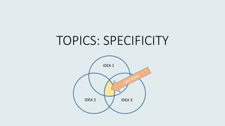 TOPICS: SPECIFICITY
IDEA 1
IDEA 2 IDEA 3
 