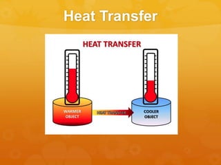 Heat Transfer
 