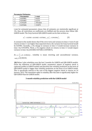  
Parameter	
  Estimates	
  
	
   Parameter	
   t-­‐‑stat	
  
	
   0.03981	
   8.693	
  
	
   0.01802	
   6.273	
  
	
   0.94189	
   393.603	
  
	
   0.07686	
   19.875	
  
	
  
t-­‐‑stat	
  for	
  estimated	
  parameters	
  shows	
  that	
  all	
  estimates	
  are	
  statistically	
  significant	
  at	
  
1%;	
  thus,	
  all	
  restrictions	
  on	
  coefficients	
  are	
  fulfilled	
  and	
  the	
  process	
  does	
  follow	
  GJR-­‐‑	
  
GARCH	
  model.	
  The	
  Corp	
  Carnival	
  GJR-­‐‑GARCH	
  model	
  can	
  be	
  then	
  written	
  as:	
  
	
  
	
   	
   (3)	
  
	
  
A	
  constant	
  in	
  the	
  model	
  shows	
  that	
  if	
  the	
  error	
  term	
  and	
  variance	
  in	
  time	
  t-­‐‑1	
  were	
  0	
  and	
  
returns	
  in	
  time	
  t-­‐‑1	
  are	
  higher	
  than	
  expected	
  return,	
  the	
  variance	
  for	
  Corp	
  Carnival	
  would	
  
be	
  0.03981.	
  Secondly,	
  a	
  1%	
  change	
  in	
  variance	
  in	
  time	
  t-­‐‑1	
  would	
  increase	
  variance	
  in	
  
time	
  t	
  by	
  0.94189%.	
  Third,	
  a	
  1%	
  negative	
  shock	
  on	
  returns	
  in	
  time	
  t-­‐‑1	
  would	
  impact	
  
variance	
  in	
  time	
  t	
  by	
  (0.01802+0.07686=)	
  0.09488	
  %.	
  
	
  
As ,	
   volatility	
   is	
   mean	
   reverting	
   and	
   unconditional	
   variance,	
  
=23.98193.	
  
	
  
	
  (b)	
  Below	
  I	
  plot	
  volatilities	
  over	
  the	
  last	
  3	
  months	
  for	
  GARCH	
  and	
  GJR-­‐‑GARCH	
  models.	
  
Given	
   the	
   definition	
   of	
   GJR-­‐‑GARCH	
   model,	
   asymmetric	
   impact	
   of	
   negative	
   shock	
   is	
  
captured	
  (unlike	
  in	
  GARCH	
  model)	
  and	
  therefore	
  the	
  volatility	
  prediction	
  on	
  the	
  basis	
  of	
  
GJR-­‐‑GARCH	
  model	
  is	
  bigger	
  than	
  volatility	
  prediction	
  on	
  the	
  basis	
  of	
  on	
  GARCH	
  model.	
  
This	
  is	
  specifically	
  noticed	
   in	
   the	
   case	
  of	
  the	
  biggest	
  negative	
   shock	
  in	
   returns	
  on	
  14	
  
January,	
  2012.	
  The	
  immediate	
  spike	
  in	
  volatility	
  after	
  this	
  date	
  is	
  significantly	
  higher	
  for	
  
GJR-­‐‑GARCH	
  than	
  for	
  GARCH	
  model.	
  	
  
	
  
3-­‐‑month	
  volatility	
  prediction	
  with	
  the	
  GARCH	
  model	
  
	
  
	
  
w
a
b
g
2
1
2
11
2
94189.0)07686.001802.0(03981.0 --- +++= tttt I ses
199834.0
2
á=++ b
g
a
)var( tr
 