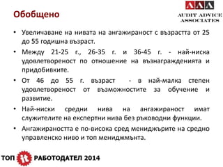Обобщено 
• Увеличаване на нивата на ангажираност с възрастта от 25 
до 55 годишна възраст. 
• Между 21-25 г., 26-35 г. и 36-45 г. - най-ниска 
удовлетвореност по отношение на възнагражденията и 
придобивките. 
• От 46 до 55 г. възраст - в най-малка степен 
удовлетвореност от възможностите за обучение и 
развитие. 
• Най-ниски средни нива на ангажираност имат 
служителите на експертни нива без ръководни функции. 
• Ангажираността е по-висока сред мениджърите на средно 
управленско ниво и топ мениджмънта. 
 