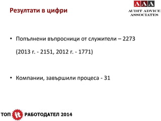 Резултати в цифри 
• Попълнени въпросници от служители – 2273 
(2013 г. - 2151, 2012 г. - 1771) 
• Компании, завършили процеса - 31 
 