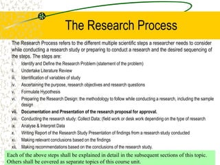 Undertake Study Comprehensive Guide to Planning and Conducting Research Proposals | PDF