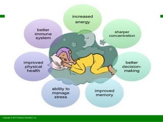 Copyright © 2010 Pearson Education, Inc.
 