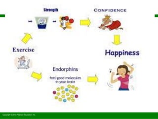 Copyright © 2010 Pearson Education, Inc.
 