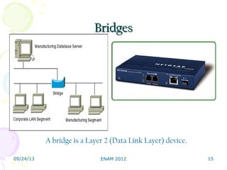 NETWORK COMPONENTS | PPT
