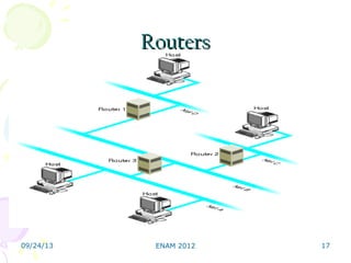 Topic About Router Concept NETWORK COMPONENTS | PPT