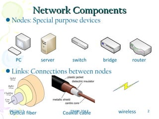 NETWORK COMPONENTS | PPT