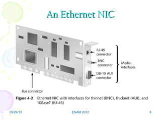NETWORK COMPONENTS | PPT