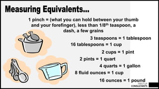 FIRSTUP
CONSULTANTS
3 teaspoons = 1 tablespoon
16 tablespoons = 1 cup
2 cups = 1 pint
2 pints = 1 quart
4 quarts = 1 gallon
8 fluid ounces = 1 cup
16 ounces = 1 pound
1 pinch = (what you can hold between your thumb
and your forefinger), less than 1/8th teaspoon, a
dash, a few grains
 