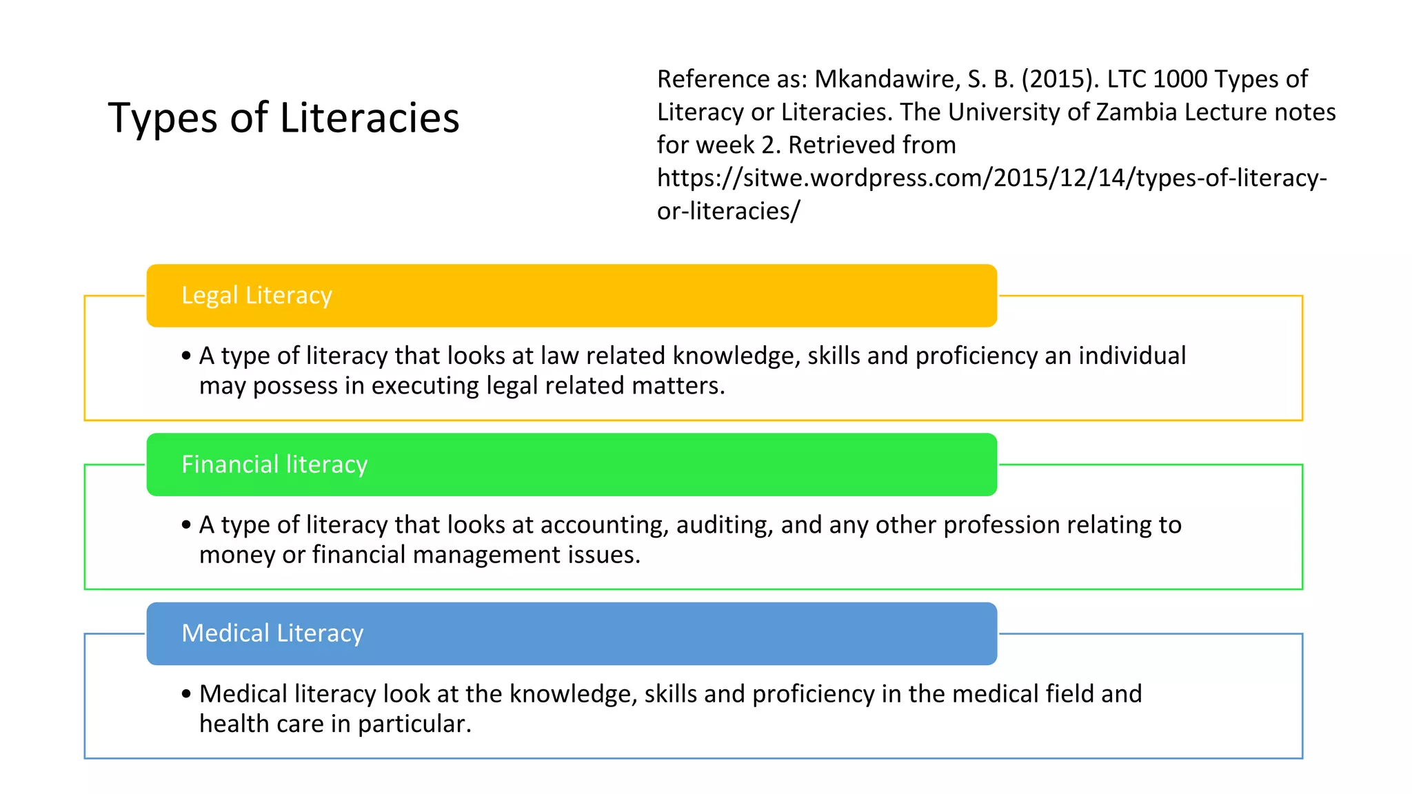 Types of Literacies
• A type of literacy that looks at law related knowledge, skills and proficiency an individual
may possess in executing legal related matters.
Legal Literacy
• A type of literacy that looks at accounting, auditing, and any other profession relating to
money or financial management issues.
Financial literacy
• Medical literacy look at the knowledge, skills and proficiency in the medical field and
health care in particular.
Medical Literacy
Reference as: Mkandawire, S. B. (2015). LTC 1000 Types of
Literacy or Literacies. The University of Zambia Lecture notes
for week 2. Retrieved from
https://sitwe.wordpress.com/2015/12/14/types-of-literacy-
or-literacies/
 