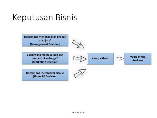 Fungsi Dan Contoh Surat Bisnis