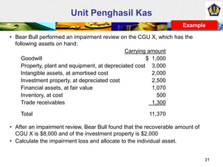 PSAK-48- IAS 36: Impairment -ias-36 | PPTX