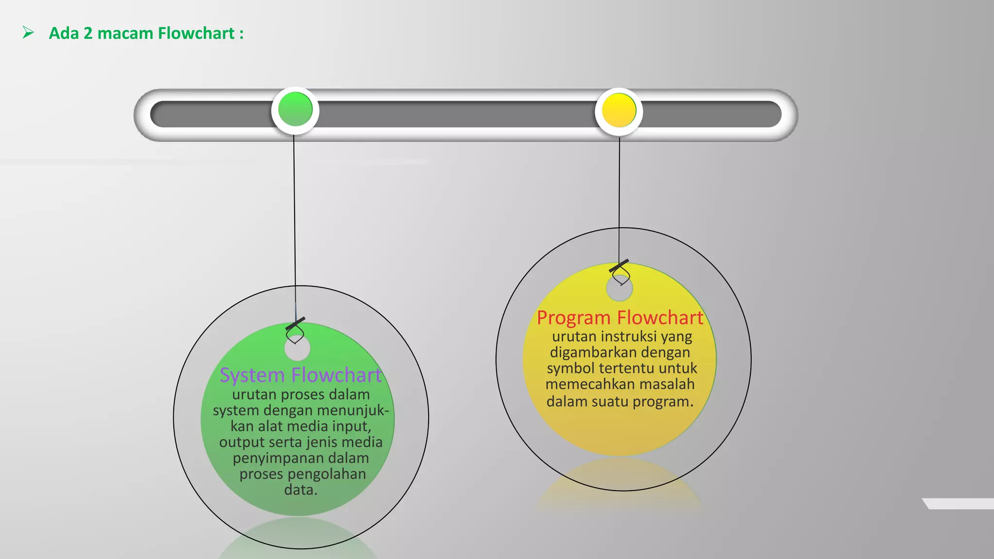  Ada 2 macam Flowchart :
System Flowchart
urutan proses dalam
system dengan menunjuk-
kan alat media input,
output serta jenis media
penyimpanan dalam
proses pengolahan
data.
Program Flowchart
urutan instruksi yang
digambarkan dengan
symbol tertentu untuk
memecahkan masalah
dalam suatu program.
 
