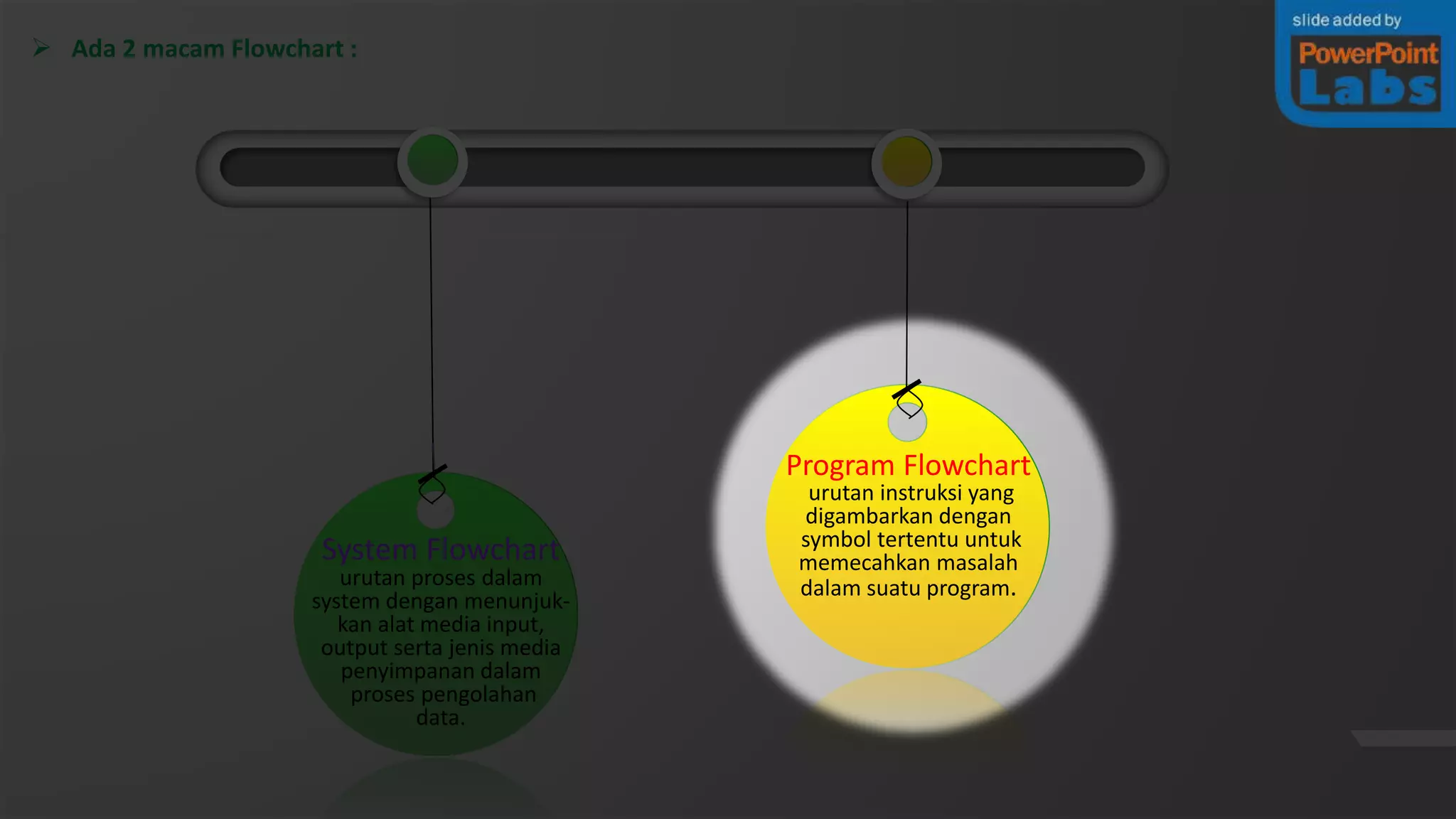  Ada 2 macam Flowchart :
System Flowchart
urutan proses dalam
system dengan menunjuk-
kan alat media input,
output serta jenis media
penyimpanan dalam
proses pengolahan
data.
Program Flowchart
urutan instruksi yang
digambarkan dengan
symbol tertentu untuk
memecahkan masalah
dalam suatu program.
 