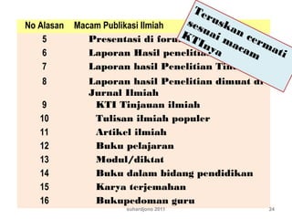 No Alasan Macam Publikasi Ilmiah
5 Presentasi di forum ilmiah
6 Laporan Hasil penelitian
7 Laporan hasil Penelitian Tindakan
8 Laporan hasil Penelitian dimuat di
Jurnal Ilmiah
9 KTI Tinjauan ilmiah
10 Tulisan ilmiah populer
11 Artikel ilmiah
12 Buku pelajaran
13 Modul/diktat
14 Buku dalam bidang pendidikan
15 Karya terjemahan
16 Bukupedoman guru
suhardjono 2011 24
Teruskan cermati
sesuai macam
KTInya
 