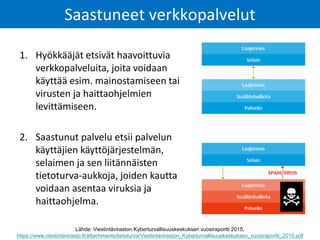 1. Hyökkääjät etsivät haavoittuvia
verkkopalveluita, joita voidaan
käyttää esim. mainostamiseen tai
virusten ja haittaohjelmien
levittämiseen.
2. Saastunut palvelu etsii palvelun
käyttäjien käyttöjärjestelmän,
selaimen ja sen liitännäisten
tietoturva-aukkoja, joiden kautta
voidaan asentaa viruksia ja
haittaohjelma.
Saastuneet verkkopalvelut
Lähde: Viestintäviraston Kyberturvallisuuskeskuksen vuosiraportti 2015,
https://www.viestintavirasto.fi/attachments/tietoturva/Viestintaviraston_Kyberturvallisuuskeskuksen_vuosiraportti_2015.pdf
 