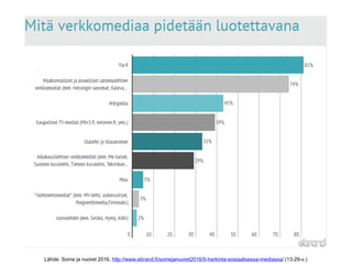 Lähde: Some ja nuoret 2016, http://www.ebrand.fi/somejanuoret2016/5-harkinta-sosiaalisessa-mediassa/ (13-29-v.)
 