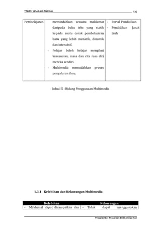 TTM312 (ASAS MULTIMEDIA)                                                                  14


Pembelajaran           memindahkan       sesuatu     maklumat -       Portal Pendidikan
                       daripada buku teks yang statik -               Pendidikan         Jarak
                       kepada suatu corak pembelajaran                Jauh
                       baru yang lebih menarik, dinamik
                       dan interaktif.
                   -   Pelajar   boleh    belajar     mengikut
                       kesesuaian, masa dan cita rasa diri
                       mereka sendiri.
                   -   Multimedia    memudahkan         proses
                       penyaluran ilmu.



                       Jadual 5 : Bidang Penggunaan Multimedia




        1.3.1 Kelebihan dan Kekurangan Multimedia


             Kelebihan                                      Kekurangan
-   Maklumat dapat disampaikan dan           -      Tidak    dapat   menggunakan


                                                        Prepared by: Pn Azreen Binti Ahmad Tan
 