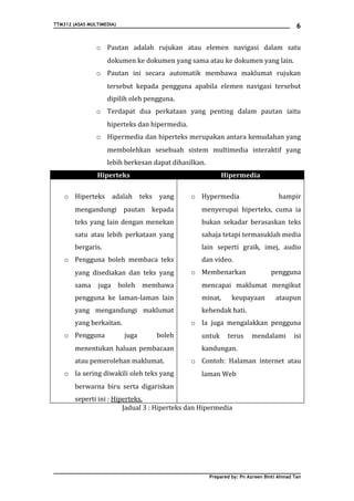 TTM312 (ASAS MULTIMEDIA)                                                                   6


                o Pautan adalah rujukan atau elemen navigasi dalam satu
                    dokumen ke dokumen yang sama atau ke dokumen yang lain.
                o Pautan ini secara automatik membawa maklumat rujukan
                    tersebut kepada pengguna apabila elemen navigasi tersebut
                    dipilih oleh pengguna.
                o Terdapat dua perkataan yang penting dalam pautan iaitu
                    hiperteks dan hipermedia.
                o Hipermedia dan hiperteks merupakan antara kemudahan yang
                    membolehkan sesebuah sistem multimedia interaktif yang
                    lebih berkesan dapat dihasilkan.
                Hiperteks                                   Hipermedia

    o Hiperteks adalah teks yang                o Hypermedia                       hampir
        mengandungi pautan kepada                  menyerupai hiperteks, cuma ia
        teks yang lain dengan menekan              bukan sekadar berasaskan teks
        satu atau lebih perkataan yang             sahaja tetapi termasuklah media
        bergaris.                                  lain seperti graik, imej, audio
    o Pengguna boleh membaca teks                  dan video.
        yang disediakan dan teks yang           o Membenarkan                   pengguna
        sama     juga boleh membawa                mencapai maklumat mengikut
        pengguna ke laman-laman lain               minat,       keupayaan         ataupun
        yang mengandungi maklumat                  kehendak hati.
        yang berkaitan.                         o Ia juga mengalakkan pengguna
    o Pengguna             juga     boleh          untuk      terus     mendalami         isi
        menentukan haluan pembacaan                kandungan.
        atau pemerolehan maklumat.              o Contoh: Halaman internet atau
    o Ia sering diwakili oleh teks yang            laman Web
        berwarna biru serta digariskan
        seperti ini : Hiperteks.
                         Jadual 3 : Hiperteks dan Hipermedia




                                                       Prepared by: Pn Azreen Binti Ahmad Tan
 