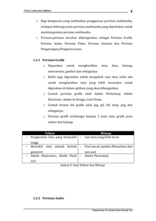 TTM312 (ASAS MULTIMEDIA)                                                                  8


            o Bagi komponen yang melibatkan penggunaan perisian multimedia,
               terdapat beberapa jenis perisian multimedia yang diperlukan untuk
               membangunkan perisian multimedia.
            o Perisian-perisian tersebut dikategorikan sebagai Perisian Grafik,
               Perisian Audio, Perisian Video, Perisian Animasi dan Perisian
               Pengarangan/Pengaturcaraan.


        1.2.1 Perisian Grafik
                 o Digunakan       untuk    menghasilkan      imej,     ikon,     butang,
                     antaramuka, gambar dan sebagainya.
                 o Boleh juga digunakan untuk mengubah suai imej sedia ada
                     untuk menghasilkan imej yang lebih bermakna untuk
                     digunakan di dalam aplikasi yang akan dibangunkan.
                 o Contoh perisian grafik ialah Adobe Photoshop, Adobe
                     Illustrator, Adobe In Design, Corel Draw.
                 o Contoh format fail grafik ialah jpg, gif, tiff, bmp, png dan
                     sebagainya.
                 o Perisian grafik terbahagia kepada 2 jenis iaitu grafik jenis
                     vektor dan bitmap.


                Vektor                                       Bitmap
  -   Penghasilan imej yang berkualiti       -   Saiz imej yang lebih besar
      tinggi
  -   Mewakili imej sebuah bentuk            -   Pixel pecah apabila dibesarkan dari
      gemoetri                                   saiz asal
  -   Adobe Illustrators, Adobe Flash        -   Adobe Photoshop
      CS3
                              Jadual 4: Imej Vektor dan Bitmap




        1.2.2 Perisian Audio


                                                      Prepared by: Pn Azreen Binti Ahmad Tan
 