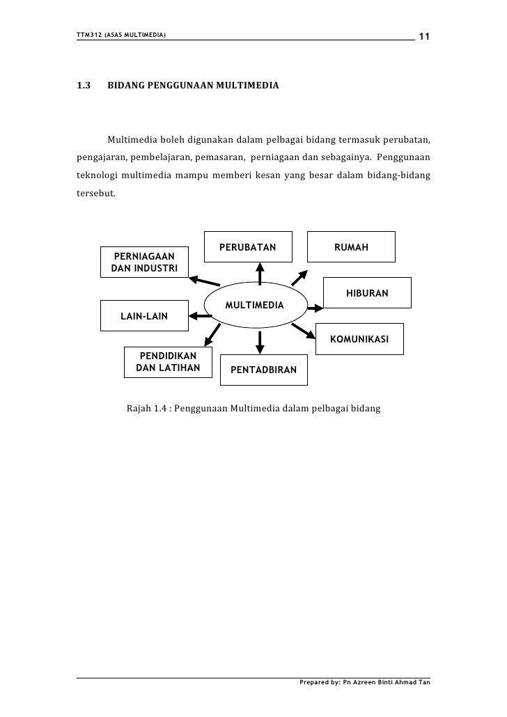 Topik 1.0 : Pengenalan Kepada Multimedia