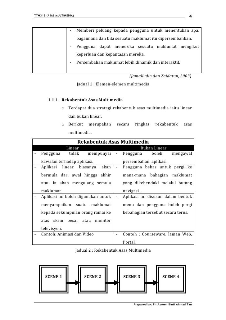 Topik 1 0 Pengenalan Kepada Multimedia