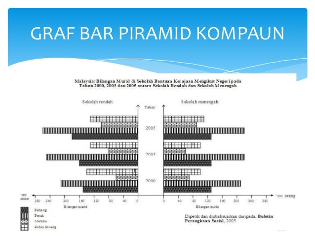 Contoh Soalan Graf Bar Kompaun - Contoh Oliv