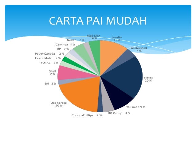 Contoh Soalan Graf Bar Gabungan - Persoalan x