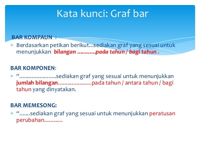 Contoh Soalan Graf Bar Komponen - Contoh Moo