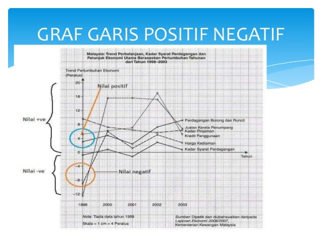 Contoh Soalan Graf Bar Gabungan - Persoalan x