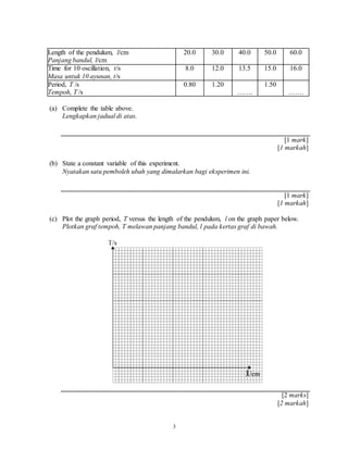 3
Length of the pendulum, l/cm
Panjang bandul, l/cm
20.0 30.0 40.0 50.0 60.0
Time for 10 oscillation, t/s
Masa untuk 10 ayunan, t/s
8.0 12.0 13.5 15.0 16.0
Period, T /s
Tempoh, T /s
0.80 1.20
…….
1.50
…….
(a) Complete the table above.
Lengkapkan jadual di atas.
[1 mark]
[1 markah]
(b) State a constant variable of this experiment.
Nyatakan satu pemboleh ubah yang dimalarkan bagi eksperimen ini.
[1 mark]
[1 markah]
(c) Plot the graph period, T versus the length of the pendulum, l on the graph paper below.
Plotkan graf tempoh, T melawan panjang bandul, l pada kertas graf di bawah.
[2 marks]
[2 markah]
 