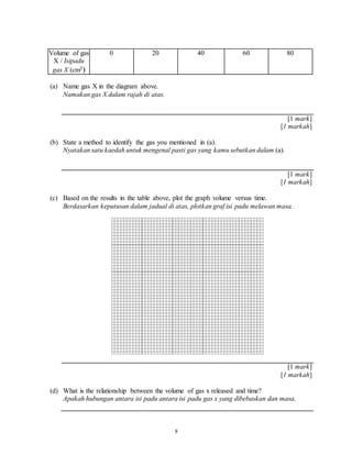 8
Volume of gas
X / Isipadu
gas X (cm3)
0 20 40 60 80
(a) Name gas X in the diagram above.
Namakan gas X dalam rajah di atas.
[1 mark]
[1 markah]
(b) State a method to identify the gas you mentioned in (a).
Nyatakan satu kaedah untuk mengenal pasti gas yang kamu sebutkan dalam (a).
[1 mark]
[1 markah]
(c) Based on the results in the table above, plot the graph volume versus time.
Berdasarkan keputusan dalam jadual di atas, plotkan graf isi padu melawan masa.
[1 mark]
[1 markah]
(d) What is the relationship between the volume of gas x released and time?
Apakah hubungan antara isi padu antara isi padu gas x yang dibebaskan dan masa.
 