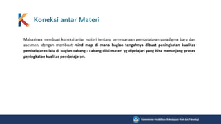Koneksi antar Materi
Mahasiswa membuat koneksi antar materi tentang perencanaan pembelajaran paradigma baru dan
asesmen, dengan membuat mind map di mana bagian tengahnya dibuat peningkatan kualitas
pembelajaran lalu di bagian cabang - cabang diisi materi yg dipelajari yang bisa menunjang proses
peningkatan kualitas pembelajaran.
 