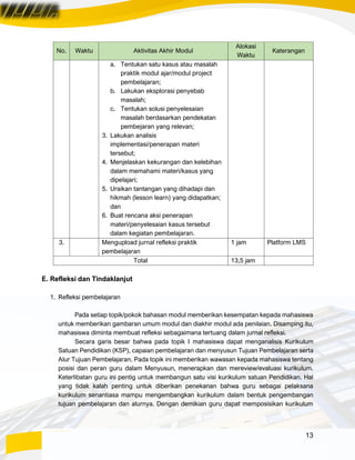 13
No. Waktu Aktivitas Akhir Modul
Alokasi
Waktu
Katerangan
a. Tentukan satu kasus atau masalah
praktik modul ajar/modul project
pembelajaran;
b. Lakukan eksplorasi penyebab
masalah;
c. Tentukan solusi penyelesaian
masalah berdasarkan pendekatan
pembejaran yang relevan;
3. Lakukan analisis
implementasi/penerapan materi
tersebut;
4. Menjelaskan kekurangan dan kelebihan
dalam memahami materi/kasus yang
dipelajari;
5. Uraikan tantangan yang dihadapi dan
hikmah (lesson learn) yang didapatkan;
dan
6. Buat rencana aksi penerapan
materi/penyelesaian kasus tersebut
dalam kegiatan pembelajaran.
3. Mengupload jurnal refleksi praktik
pembelajaran
1 jam Platform LMS
Total 13,5 jam
E. Refleksi dan Tindaklanjut
1. Refleksi pembelajaran
Pada setiap topik/pokok bahasan modul memberikan kesempatan kepada mahasiswa
untuk memberikan gambaran umum modul dan diakhir modul ada penilaian. Disamping itu,
mahasiswa diminta membuat refleksi sebagaimana tertuang dalam jurnal refleksi.
Secara garis besar bahwa pada topik I mahasiswa dapat menganalisis Kurikulum
Satuan Pendidikan (KSP), capaian pembelajaran dan menyusun Tujuan Pembelajaran serta
Alur Tujuan Pembelajaran. Pada topik ini memberikan wawasan kepada mahasiswa tentang
posisi dan peran guru dalam Menyusun, menerapkan dan mereview/evaluasi kurikulum.
Keterlibatan guru ini pentig untuk membangun satu visi kurikulum satuan Pendidikan. Hal
yang tidak kalah penting untuk diberikan penekanan bahwa guru sebagai pelaksana
kurikulum senantiasa mampu mengembangkan kurikulum dalam bentuk pengembangan
tujuan pembelajaran dan alurnya. Dengan demikian guru dapat memposisikan kurikulum
 