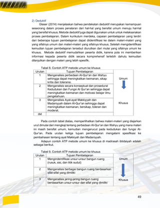 49
2) Deduktif
Glaser (2014) menjelaskan bahwa pendekatan deduktif merupakan kemampuan
seseorang dalam proses penalaran dari hal-hal yang bersifat umum menuju hal-hal
yang bersifat khusus. Metode deduktif juga dapat digunakan untuk untuk melaksanakan
proses pembelajaran. Dalam kurikulum merdeka, capaian pembelajaran yang terdiri
dari beberapa tujuan pembelajaran dapat diidentifikasi ke dalam materi-materi yang
yang sifatnya umum dan materi-materi yang sifatnya khusus. Setelah mengidentifikasi
kemudian tujuan pembelajaran tersebut diurutkan dari mulai yang sifatnya umum ke
khusus. Metode deduktif memudahkan peserta didik, karena pola ini memberikan
informasi kepada peserta didik secara komprehensif terlebih dahulu kemudian
dilanjutkan dengan materi yang lebih spesifik.
Tabel 8. Contoh ATP metode umum ke khusus
Urutan Tujuan Pembelajaran
Umum
Khusus
1 Menganalisis perbedaan Al-Qur’an dan Wahyu
sehingga dapat meningkatkan keimanan, sikap
kritis dan toleransi.
2 Menganalisis secara konseptual dan prosedural
Kedudukan dan Fungsi Al Qur’an sehingga dapat
meningkatkan keimanan dan motivasi belajar ilmu
pengetahuan.
3 Menganalisis Ayat-ayat Makkiyyah dan
Madaniyyah dalam Al-Qur’an sehingga dapat
meningkatkan keimanan, bersikap, toleran dan
moderat.
dst
Pada contoh tabel diatas, memperlihatkan bahwa materi-materi yang diajarkan
urut dimulai dari mengkaji tentang perbedaan Al-Qur’an dan Wahyu yang mana materi
ini masih bersifat umum, kemudian mengerucut pada kedudukan dan fungsi Al-
Qur’an. Pada urutan ketiga tujuan pembelajaran mengalami spesifikasi ke
pembahasan tentang ayat Makkiyah dan Madaniyyah.
Adapun contoh ATP metode umum ke khusus di madrasah ibtidaiyah adalah
sebagai berikut.
Tabel 9. Contoh ATP metode umum ke khusus
Urutan Tujuan Pembelajaran
Umum
Khusus
1 Mengindentifikasi unsur-unsur bangun ruang
(rusuk, sisi, dan titik sudut)
2 Menganalisis berbagai bangun ruang berdasarkan
sifat-sifat yang dimiliki
3 Menganalisis jaring-jaring bangun ruang
berdasarkan unsur-unsur dan sifat yang dimiliki
 