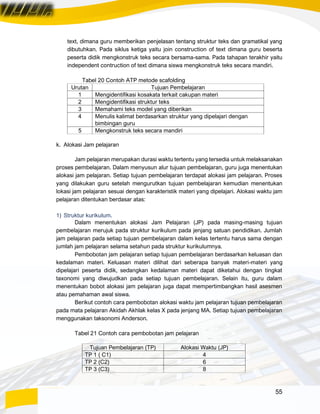 55
text, dimana guru memberikan penjelasan tentang struktur teks dan gramatikal yang
dibutuhkan. Pada siklus ketiga yaitu join construction of text dimana guru beserta
peserta didik mengkonstruk teks secara bersama-sama. Pada tahapan terakhir yaitu
independent contruction of text dimana siswa mengkonstruk teks secara mandiri.
Tabel 20 Contoh ATP metode scafolding
Urutan Tujuan Pembelajaran
1 Mengidentifikasi kosakata terkait cakupan materi
2 Mengidentifikasi struktur teks
3 Memahami teks model yang diberikan
4 Menulis kalimat berdasarkan struktur yang dipelajari dengan
bimbingan guru
5 Mengkonstruk teks secara mandiri
k. Alokasi Jam pelajaran
Jam pelajaran merupakan durasi waktu tertentu yang tersedia untuk melaksanakan
proses pembelajaran. Dalam menyusun alur tujuan pembelajaran, guru juga menentukan
alokasi jam pelajaran. Setiap tujuan pembelajaran terdapat alokasi jam pelajaran. Proses
yang dilakukan guru setelah mengurutkan tujuan pembelajaran kemudian menentukan
lokasi jam pelajaran sesuai dengan karakteristik materi yang dipelajari. Alokasi waktu jam
pelajaran ditentukan berdasar atas:
1) Struktur kurikulum.
Dalam menentukan alokasi Jam Pelajaran (JP) pada masing-masing tujuan
pembelajaran merujuk pada struktur kurikulum pada jenjang satuan pendidikan. Jumlah
jam pelajaran pada setiap tujuan pembelajaran dalam kelas tertentu harus sama dengan
jumlah jam pelajaran selama setahun pada struktur kurikulumnya.
Pembobotan jam pelajaran setiap tujuan pembelajaran berdasarkan keluasan dan
kedalaman materi. Keluasan materi dilihat dari seberapa banyak materi-materi yang
dipelajari peserta didik, sedangkan kedalaman materi dapat diketahui dengan tingkat
taxonomi yang diwujudkan pada setiap tujuan pembelajaran. Selain itu, guru dalam
menentukan bobot alokasi jam pelajaran juga dapat mempertimbangkan hasil asesmen
atau pemahaman awal siswa.
Berikut contoh cara pembobotan alokasi waktu jam pelajaran tujuan pembelajaran
pada mata pelajaran Akidah Akhlak kelas X pada jenjang MA. Setiap tujuan pembelajaran
menggunakan taksonomi Anderson.
Tabel 21 Contoh cara pembobotan jam pelajaran
Tujuan Pembelajaran (TP) Alokasi Waktu (JP)
TP 1 ( C1) 4
TP 2 (C2) 6
TP 3 (C3) 8
 