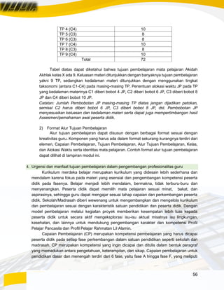 56
TP 4 (C4) 10
TP 5 (C3) 8
TP 6 (C3) 8
TP 7 (C4) 10
TP 8 (C3) 8
TP 9 (C4) 10
Total 72
Tabel diatas dapat diketahui bahwa tujuan pembelajaran mata pelajaran Akidah
Akhlak kelas X ada 9. Keluasan materi ditunjukkan dengan banyaknya tujuan pembelajaran
yakni 9 TP, sedangkan kedalaman materi ditunjukkan dengan menggunakan tingkat
taksonomi (antara C1-C4) pada masing-masing TP. Penentuan alokasi waktu JP pada TP
yang kedalaman materinya C1 diberi bobot 4 JP, C2 diberi bobot 6 JP, C3 diberi bobot 8
JP dan C4 diberi bobot 10 JP.
Catatan: Jumlah Pembobotan JP masing-masing TP diatas jangan dijadikan patokan,
semisal C2 harus diberi bobot 6 JP, C3 diberi bobot 8 JP, dst. Pembobotan JP
menyesuaikan keluasan dan kedalaman materi serta dapat juga mempertimbangan hasil
Assesmen/pemahaman awal peserta didik.
2) Format Alur Tujuan Pembelajaran
Alur tujuan pembelajaran dapat disusun dengan berbagai format sesuai dengan
kreativitas guru. Komponen yang harus ada dalam format sekurang-kurangnya terdiri dari
elemen, Capaian Pembelajaran, Tujuan Pembelajaran, Alur Tujuan Pembelajaran, Kelas,
dan Alokasi Waktu serta identitas mata pelajaran. Contoh format alur tujuan pembelajaran
dapat dilihat di lampiran modul ini.
4. Urgensi dan manfaat tujuan pembelajaran dalam pengembangan profesionalitas guru
Kurikulum merdeka belajar merupakan kurikulum yang didesain lebih sederhana dan
mendalam karena fokus pada materi yang esensial dan pengembangan kompetensi peserta
didik pada fasenya. Belajar menjadi lebih mendalam, bermakna, tidak terburu-buru dan
menyenangkan. Peserta didik dapat memilih mata pelajaran sesuai minat, bakat, dan
aspirasinya, sehingga guru dapat mengajar sesuai tahap capaian dan perkembangan peserta
didik. Sekolah/Madrasah diberi wewenang untuk mengembangkan dan mengelola kurikulum
dan pembelajaran sesuai dengan karakteristik satuan pendidikan dan peserta didik. Dengan
model pembelajaran melalui kegiatan proyek memberikan kesempatan lebih luas kepada
peserta didik untuk secara aktif mengeksplorasi isu-isu aktual misalnya isu lingkungan,
kesehatan, dan lainnya untuk mendukung pengembangan karakter dan kompetensi Profil
Pelajar Pancasila dan Profil Pelajar Rahmatan Lil Alamin.
Capaian Pembelajaran (CP) merupakan kompetensi pembelajaran yang harus dicapai
peserta didik pada setiap fase perkembangan dalam satuan pendidikan seperti sekolah dan
madrasah. CP merupakan kompetensi yang ingin dicapai dan ditulis dalam bentuk paragraf
yang memadukan antara pengetahuan, keterampilan, dan sikap. Capaian pembelajaran untuk
pendidikan dasar dan menengah terdiri dari 6 fase, yaitu fase A hingga fase F, yang meliputi
 