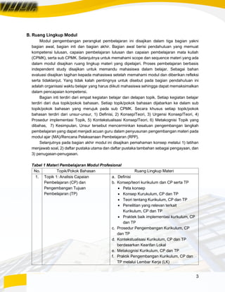 3
B. Ruang Lingkup Modul
Modul pengembangan perangkat pembelajaran ini disajikan dalam tiga bagian yakni
bagian awal, bagian inti dan bagian akhir. Bagian awal berisi pendahuluan yang memuat
kompetensi lulusan, capaian pembelajaran lulusan dan capaian pembelajaran mata kuliah
(CPMK), serta sub CPMK. Selanjutnya untuk memahami scope dan sequence materi yang ada
dalam modul disajikan ruang lingkup materi yang dipelajari. Proses pembelajaran berbasis
independent study disajikan untuk memandu mahasiswa dalam belajar. Sebagai bahan
evaluasi disajikan tagihan kepada mahasiswa setelah memahami modul dan diberikan refleksi
serta tidaklanjut. Yang tidak kalah pentingnya untuk disebut pada bagian pendahuluan ini
adalah organisasi waktu belajar yang harus diikuti mahasiswa sehingga dapat memaksimalkan
dalam pencapaian kompetensi.
Bagian inti terdiri dari empat kegiatan belajar dan delapan topik. Setiap kegiatan belajar
terdiri dari dua topik/pokok bahasan. Setiap topik/pokok bahasan dijabarkan ke dalam sub
topik/pokok bahasan yang merujuk pada sub CPMK. Secara khusus setiap topik/pokok
bahasan terdiri dari unsur-unsur, 1) Definisi, 2) Konsep/Teori, 3) Urgensi Konsep/Teori, 4)
Prosedur implementasi Topik, 5) Kontekstualisasi Konsep/Teori, 6) Metakognisi Topik yang
dibahas, 7) Kesimpulan. Unsur tersebut mencerminkan kesatuan pengembangan langkah
pembelajaran yang dapat menjadi acuan guru dalam penyusunan pengembangan materi pada
modul ajar (MA)/Rencana Pelaksanaan Pembelajaran (RPP).
Selanjutnya pada bagian akhir modul ini disajikan pemahaman konsep melalui 1) latihan
menjawab soal, 2) daftar pustaka utama dan daftar pustaka tambahan sebagai pengayaan, dan
3) penugasan-penugasan.
Tabel 1 Materi Pembelajaran Modul Profesional
No. Topik/Pokok Bahasan Ruang Lingkup Materi
1. Topik 1: Analisis Capaian
Pembelajaran (CP) dan
Pengembangan Tujuan
Pembelajaran (TP)
a. Definisi
b. Konsep/teori kurikulum dan CP serta TP
• Peta konsep
• Konsep Kurukulum, CP dan TP
• Teori tentang Kurikulum, CP dan TP
• Penelitian yang relevan terkait
Kurikulum, CP dan TP
• Praktek baik implementasi kurkulum, CP
dan TP
c. Prosedur Pengembangan Kurikulum, CP
dan TP
d. Kontekstualisasi Kurikulum, CP dan TP
berdasarkan Kearifan Lokal
e. Metakognisi Kurikulum, CP dan TP
f. Praktik Pengembangan Kurikulum, CP dan
TP melalui Lembar Kerja (LK)
 