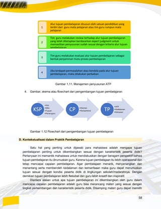 58
Gambar 1.11. Manajemen penyusunan ATP
4. Gambar, skema atau flowchart dari pengembangan tujuan pembelajaran
Gambar 1.12 Flowchart dari pengembangan tujuan pembelajaran
D. Kontekstualisasi dalam Praktik Pembelajaran
Satu hal yang penting untuk dijawab para mahasiswa adalah mengapa tujuan
pembelajaran penting untuk dikembangkan sesuai dengan karakteristik peserta didik?
Pertanyaan ini memantik mahasiswa untuk mendiskusikan dengan beragam perspektif bahwa
tujuan pembelajaran itu dirumuskan guru. Karena tujuan pembelajaan itu lebih operasional dan
tetap mencapai capaian pembelajaran. Agar pembelajaan menarik, menyenangkan dan
menantang serta memberoleh kedalaman dan kemanfaaan maka guru dapat merumuskan
tujuan sesuai dengan kondisi peserta didik di lingkungan sekolah/madarahnya. Dengan
demikian tujuan pembelajaran lebih fleksibel dan guru lebih kreatif dan inspiratif.
Diantara alasan untuk apa tujuan pembelajaran ini dikembangkan oleh guru dalam
mencapai capaian pembelajaran adalah guru bisa merancang materi yang sesuai dengan
tingkat perkembangan dan karakteristik peserta didik. Disamping materi guru dapat memilih
•Visi
•Misi
•Tujuan
•Peran guru
KSP •Elemen
•Kompetensi
CP
•ATP
•Kedalaman
•Keluasan
TP
Alur tujuan pembelajaran disusun oleh satuan pendidikan yang
terdiri dari guru mata pelajaran atau tim guru rumpun mata
pelajaran
1
Tim guru melakukan review terhadap alur tujuan pembelajaran
yang telah ditetapkan berdasarkan expert judgment untuk
memastikan penyusunan sudah sesuai dengan kriteria alur tujuan
pembelajaran
2
Tim guru melakukan evaluasi alur tujuan pembelajaran sebagai
bentuk penjaminan mutu proses pembelajaran
3
Jika terdapat permasalahan atau kendala pada alur tujuan
pembelajaran, maka dilakukan perbaikan
4
 