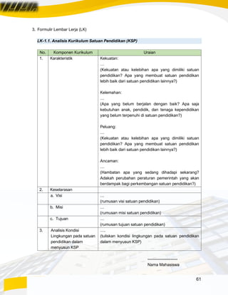 61
3. Formulir Lembar Lerja (LK)
LK-1.1. Analisis Kurikulum Satuan Pendidikan (KSP)
No. Komponen Kurikulum Uraian
1. Karakteristik Kekuatan:
…
(Kekuatan atau kelebihan apa yang dimiliki satuan
pendidikan? Apa yang membuat satuan pendidikan
lebih baik dari satuan pendidikan lainnya?)
Kelemahan:
…
(Apa yang belum berjalan dengan baik? Apa saja
kebutuhan anak, pendidik, dan tenaga kependidikan
yang belum terpenuhi di satuan pendidikan?)
Peluang:
…
(Kekuatan atau kelebihan apa yang dimiliki satuan
pendidikan? Apa yang membuat satuan pendidikan
lebih baik dari satuan pendidikan lainnya?)
Ancaman:
…
(Hambatan apa yang sedang dihadapi sekarang?
Adakah perubahan peraturan pemerintah yang akan
berdampak bagi perkembangan satuan pendidikan?)
2. Keselarasan
a. Visi …
(rumusan visi satuan pendidikan)
b. Misi …
(rumusan misi satuan pendidikan)
c. Tujuan …
(rumusan tujuan satuan pendidikan)
3. Analisis Kondisi
Lingkungan pada satuan
pendidikan dalam
menyusun KSP
….
(tuliskan kondisi lingkungan pada satuan pendidikan
dalam menyusun KSP)
----------------------
Nama Mahasiswa
 