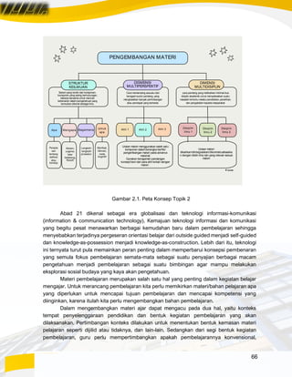 66
Gambar 2.1. Peta Konsep Topik 2
Abad 21 dikenal sebagai era globalisasi dan teknologi informasi-komunikasi
(information & communication technology). Kemajuan teknologi informasi dan komunikasi
yang begitu pesat menawarkan berbagai kemudahan baru dalam pembelajaran sehingga
menyebabkan terjadinya pergeseran orientasi belajar dari outside guided menjadi self-guided
dan knowledge-as-possession menjadi knowledge-as-construction. Lebih dari itu, teknologi
ini ternyata turut pula memainkan peran penting dalam memperbarui konsepsi pembenaran
yang semula fokus pembelajaran semata-mata sebagai suatu penyajian berbagai macam
pengetahuan menjadi pembelajaran sebagai suatu bimbingan agar mampu melakukan
eksplorasi sosial budaya yang kaya akan pengetahuan.
Materi pembelajaran merupakan salah satu hal yang penting dalam kegiatan belajar
mengajar. Untuk merancang pembelajaran kita perlu memikirkan materi/bahan pelajaran apa
yang diperlukan untuk mencapai tujuan pembelajaran dan mencapai kompetensi yang
diinginkan, karena itulah kita perlu mengembangkan bahan pembelajaran.
Dalam mengembangkan materi ajar dapat mengacu pada dua hal, yaitu konteks
tempat penyelenggaraan pendidikan dan bentuk kegiatan pembelajaran yang akan
dilaksanakan. Pertimbangan konteks dilakukan untuk menentukan bentuk kemasan materi
pelajaran seperti dijilid atau tidaknya, dan lain-lain. Sedangkan dari segi bentuk kegiatan
pembelajaran, guru perlu mempertimbangkan apakah pembelajarannya konvensional,
STRUKTUR
KEILMUAN
MAIN IDEA MAIN IDEA
Penjela
san
tentang
definisi
atau
konsep
Apa
Langkah-
langkah/
prosedur.
PENGEMBANGAN MATERI
Sistemyang terdiri dari komponen-
komponen yang saling berhubungan,
bekerja bersama untuk mencari
kebenaran dalampengetahuan yang
kemudian dikenal sebagai ilmu.
DISMENSI
MULTIPERSPEKTIF
DIMENSI
MULTIDISIPLIN
Uraian materi menggunakan salah satu
komponen dalamkerangka berfikir
pengembangan materi pada advance
material.
Gunakan keragaman pandangan
konsep/teori dari para ahli terkait dengan
materi .
Ahli 1
Uraian materi
dikaitkan/diintegrasikan/dikontektualisasika
n dengan disilin ilmu lain yang relevan sesuai
materi
Disiplin
ilmu 1
Disiplin
Ilmu 2
Cara memandang sesuatu dari
beragamsudut pandang, yang
menghasilkan banyak pertimbangan
atau pendapat yang berbeda.
cara pandang yang melibatkan minimal dua
disiplin akademik untuk menyelesaikan suatu
masalah tertentu melalui pendidikan, penelitian,
dan pengabdian kepada masyarakat
Mengapa Bagaimana Ahli 2
Alasan,
urgensi,
latar
belakang,
filosofi
Ahli 3
Manfaat,
hikmah,
meta
kognitif
Disiplin
Ilmu 2
# suwa
Untuk
apa
 