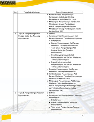 5
No. Topik/Pokok Bahasan Ruang Lingkup Materi
d. Kontekstualisasi Pengembangan
Pendekatan, Metode dan Strategi
Pembelajaran sesuai Kearifan Lokal
e. Metakognisi Pengembangan Pendekatan,
Metode dan Strategi Pembelajaran
f. Praktik Pengembangan Pendekatan,
Metode dan Strategi Pembelajaran melalui
Lembar Kerja (LK)
4. Topik 4: Pengembangan Alat
Peraga, Media dan Teknologi
Pembelajaran
a. Definisi
b. Konsep dan teori Pengembangan Alat
Peraga, Media dan Teknologi Pembelajaran
• Peta konsep
• Konsep Pengembangan Alat Peraga,
Media dan Teknologi Pembelajaran
• Teori terkait Pengembangan Alat
Peraga, Media dan Teknologi
Pembelajaran
• Penelitian yang relevan terkait
Pengembangan Alat Peraga, Media dan
Teknologi Pembelajaran
• Praktek baik implementasi
Pengembangan Alat Peraga, Media dan
Teknologi Pembelajaran
c. Prosedur Pengembangan Alat Peraga,
Media dan Teknologi Pembelajaran
d. Kontekstualisasi Pengembangan Alat
Peraga, Media dan Teknologi Pembelajaran
berdasarkan Kearifan Lokal
e. Metakognisi Pengembangan Alat Peraga,
Media dan Teknologi Pembelajaran
f. Praktik Pengembangan Alat Peraga, Media
dan Teknologi Pembelajaran melalui
Lembar Kerja (LK)
5. Topik 5: Pengembangan Asesmen
Pembelajaran
a. Definisi
b. Konsep dan teori Pengembangan Asesmen
Pembelajaran
• Peta konsep
• Konsep Pengembangan Asesmen
Pembelajaran
• Teori terkait Pengembangan Asesmen
Pembelajaran
 